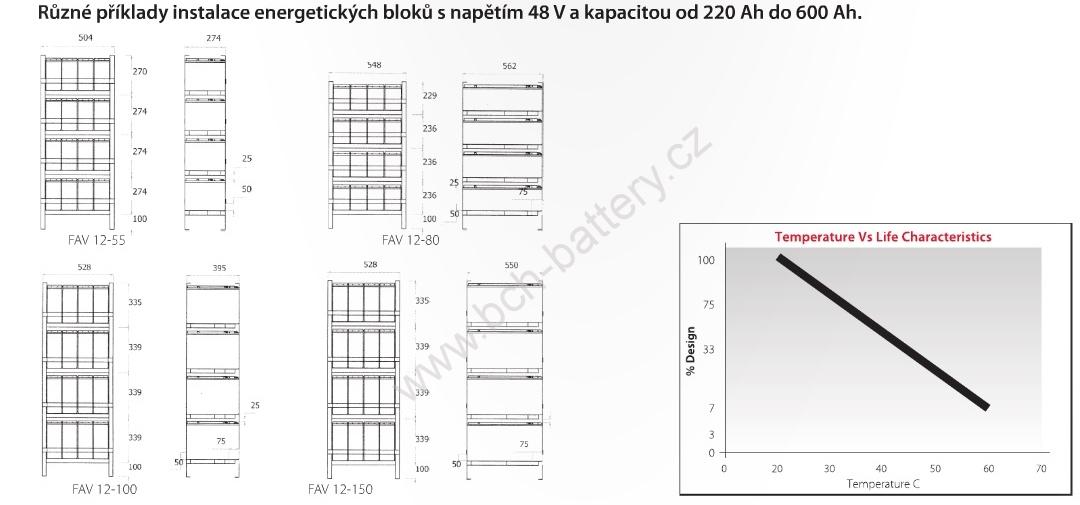 Stand by Bull Bloc FAV 12-100 A, 100Ah, 12V