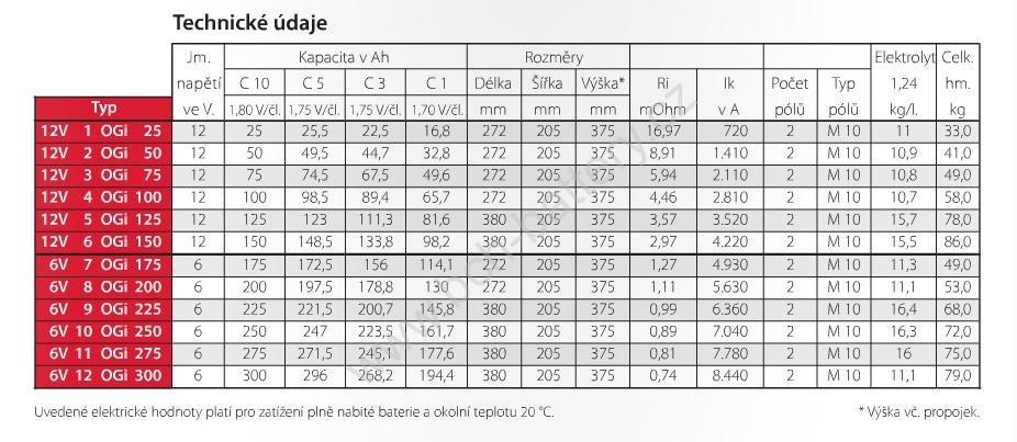Stand by Bull Bloc 6 V 11 OGi 275, 275Ah, 6V