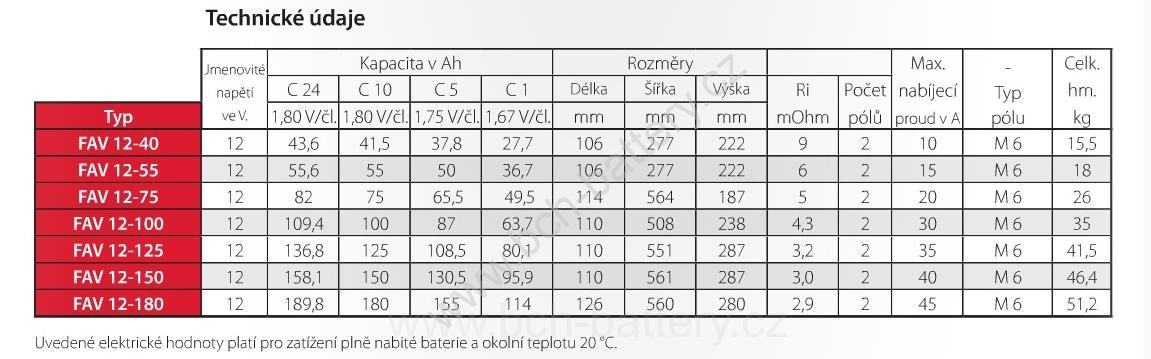 Stand by Bull Bloc FAV 12-75, 75Ah, 12V