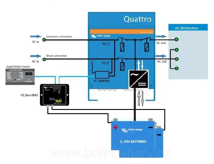 Nabíječka Lithiových baterií Victron Energy  BlueSmart 12V/25A IP67, vodotěsná