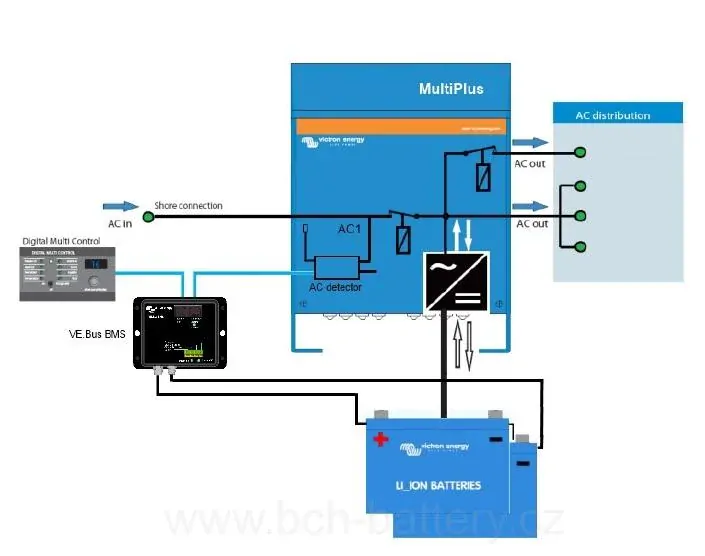 Nabíječka Lithiových baterií Victron Energy  BlueSmart 12V/25A IP67, vodotěsná