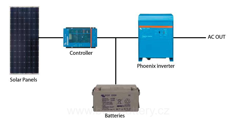 Měnič napětí SINUS Victron Energy Phoenix 3000VA 24V
