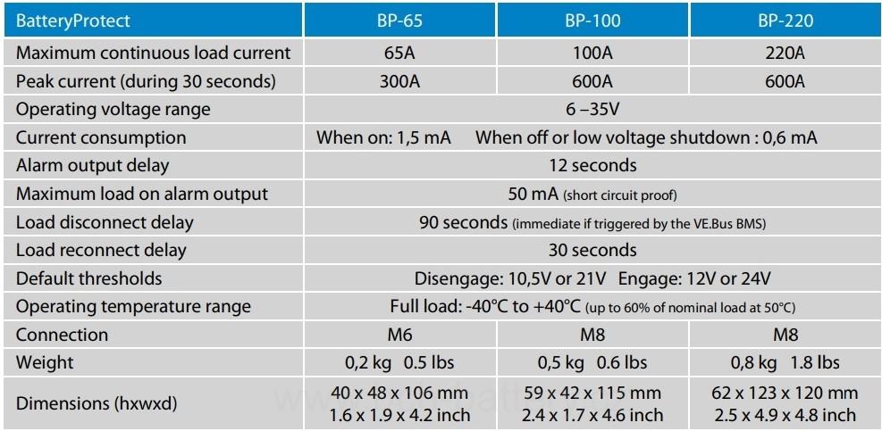 Ochrana baterií Victron Energy BP-65 12/24V. 65A