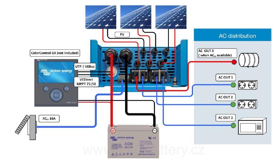 Hybridní měnič/nabíječ EasySolar 1600VA/ 12V DC / 230V AC, 1 fázový / 1300W