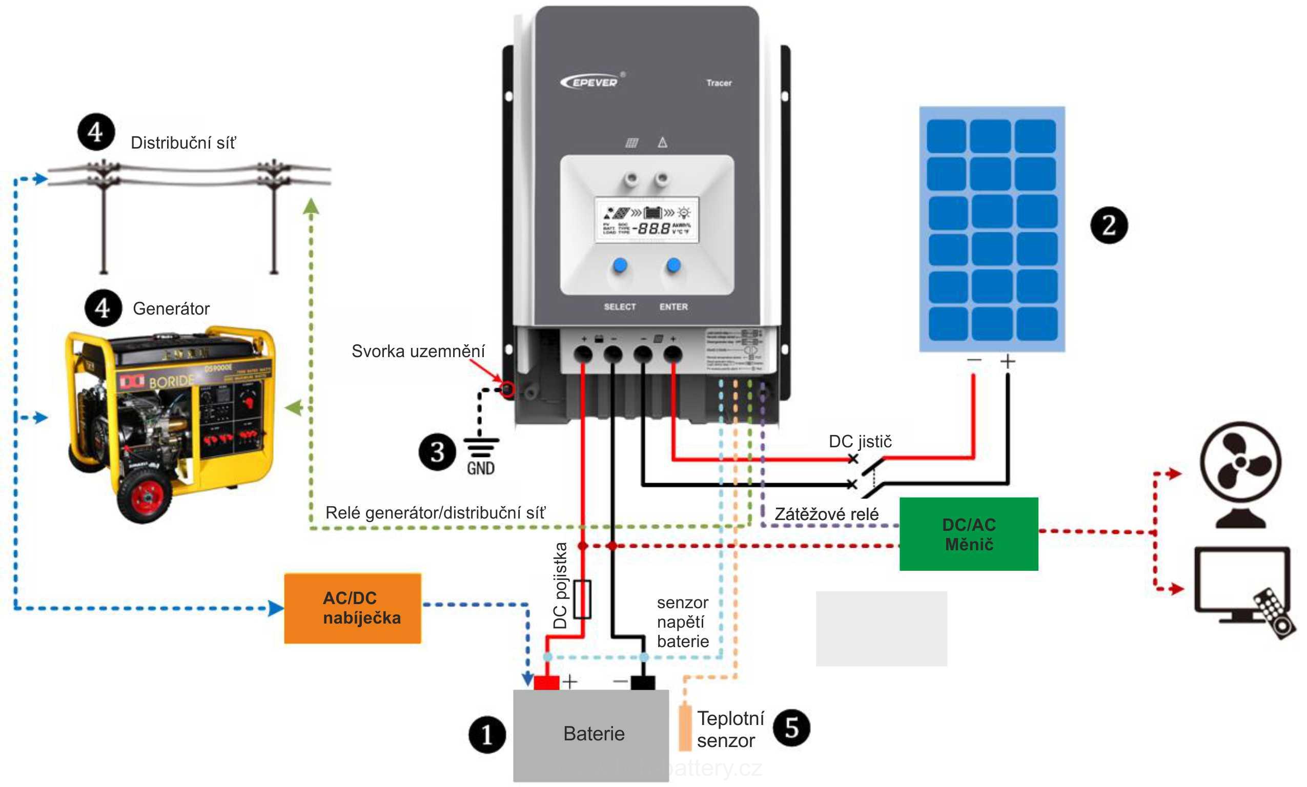 MPPT solární regulátor EPever 200VDC/80A 8420AN - 12/24/48VV, 12V/1000Wp, 24V/2000Wp, 48V/4000Wp