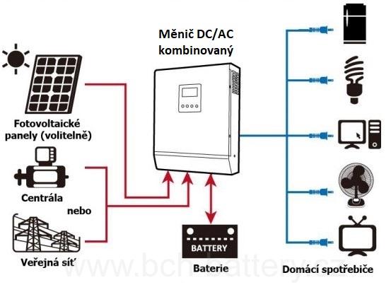 Hybridní kombi měnič a solární regulátor Axpert VM 48V 5000W PF1