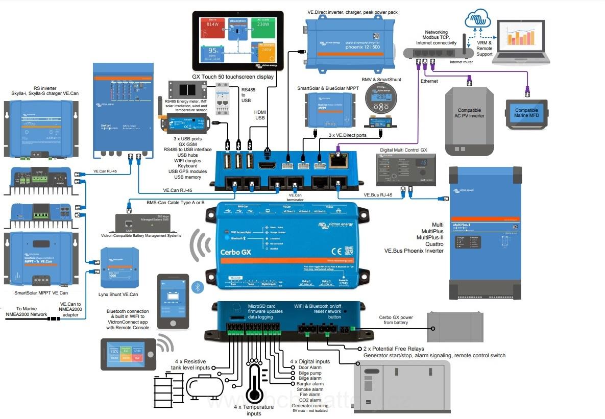 DIN35 adaptér pro Cerbo GX Victron Energy