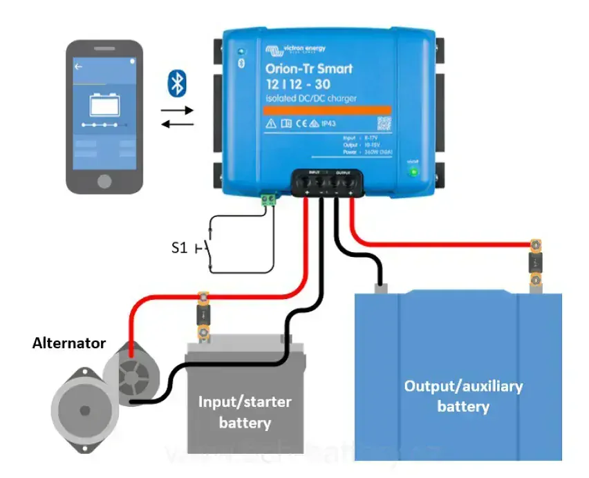 DC-DC nabíječka Victron Energy, Orion-Tr Smart - 12V DC na 12V DC, 30A (360W) izolovaná