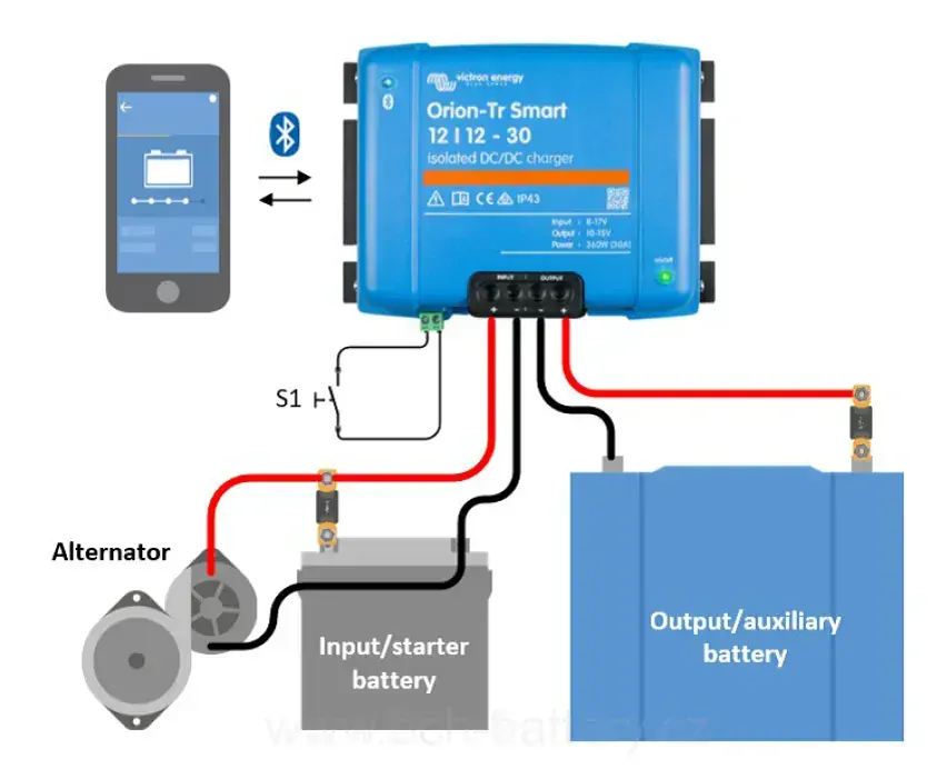 DC-DC nabíječka Victron Energy, Orion-Tr Smart - 24V DC na 12V DC, 20A (240W) izolovaná