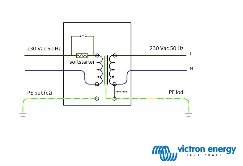 Oddělovací transformátor 3600 W, autodetekce vstupu 115/230 V, výstup 115/230