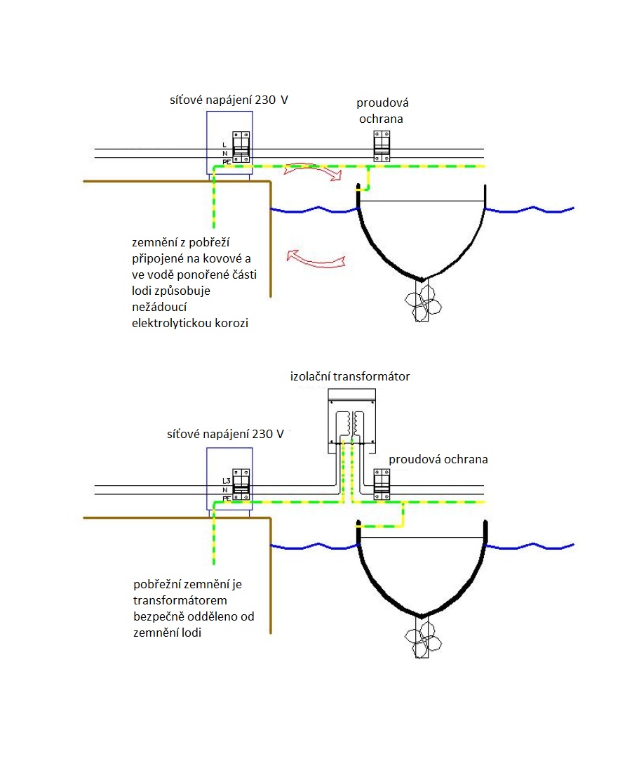 Galvanický izolátor Victron Energy VDI-32