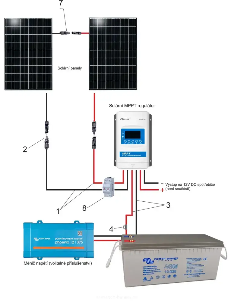 770Wp Ostrovní solární sestava BCH 12V DC, 2740Wp/h, akumulátor Victron Energy GEL 12V/220Ah - 2760W