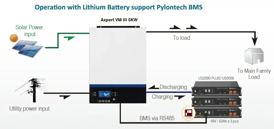 Baterie PylonTech US5000 48V 4,8kWh 100Ah