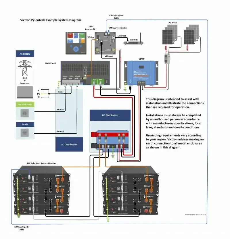 Baterie PylonTech US5000 48V 4,8kWh 100Ah