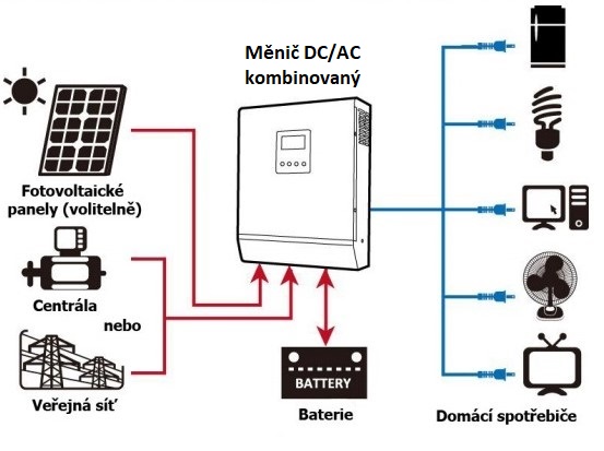 Hybridní kombi měnič a solární regulátor Axpert VP 24V 3000W PF1, PMW solární regulátor