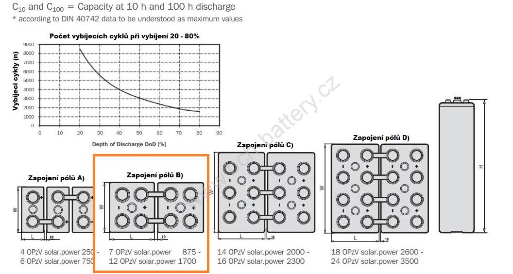 Hoppecke, GEL, 10 OPzV solar.power 1250 - 2V /  1140Ah C10