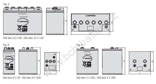 Hoppecke Ogi Block 6V110, 6V / 135Ah C10