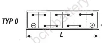 Trakční baterie Banner Bloc 6 PzF 72 96Ah 12V 352 x 175 x 190 mm