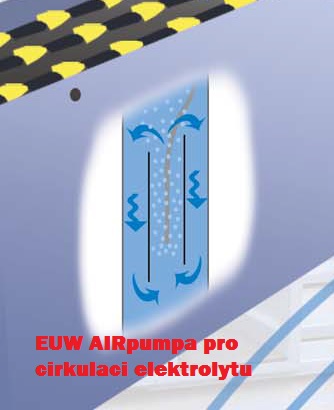 AXIMA- FLEXIS EUW Pumpa 12-48V