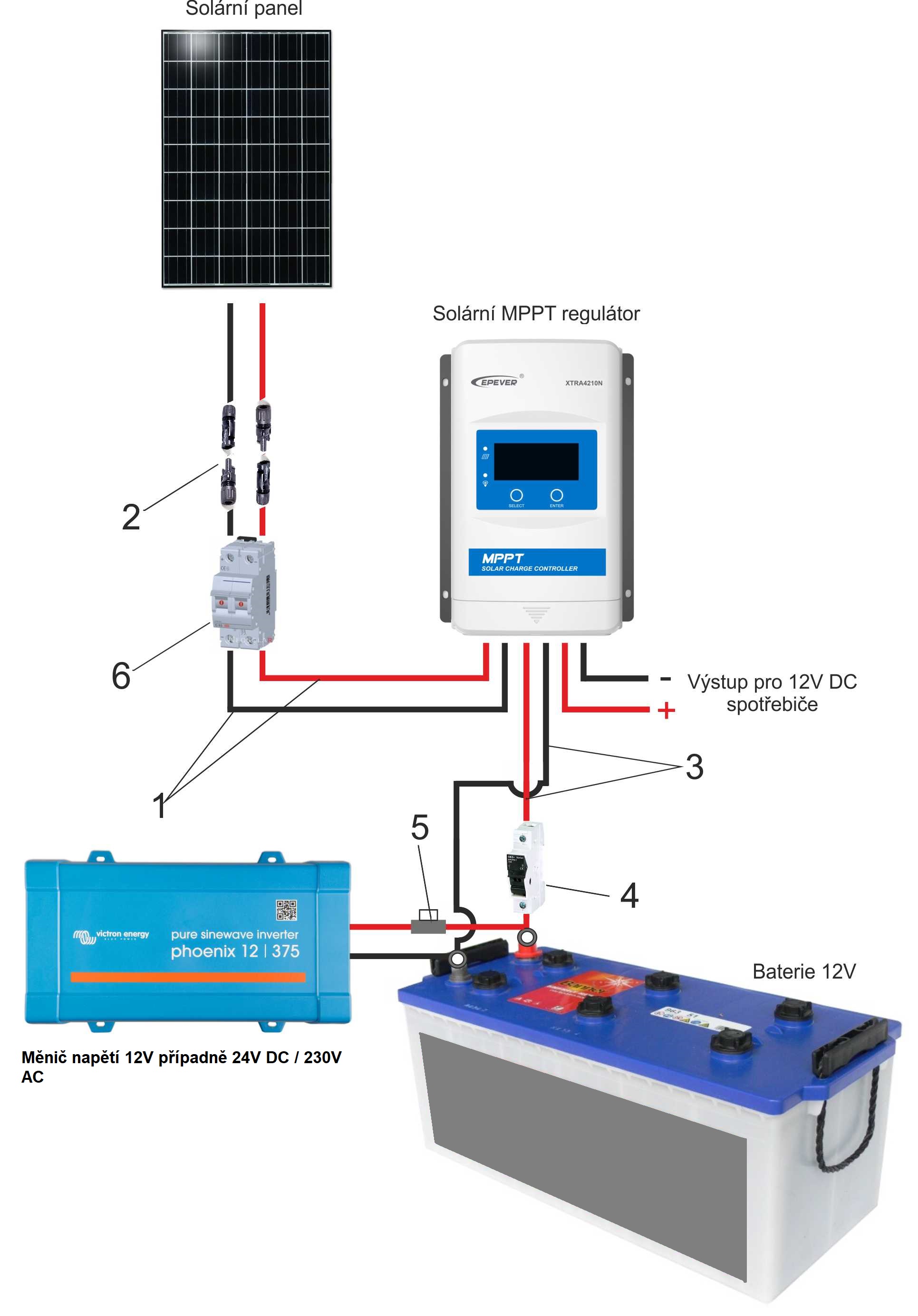 385Wp Solární set Sunset 230-385, 230 V, 385Wp/h, 30A, akumulátor 2040Wh