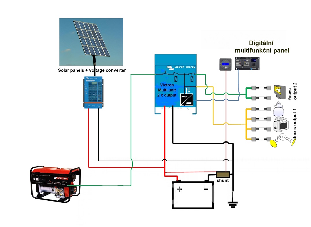 Digitální multifunkční panel Victron Energy Multicontrol 200/200A