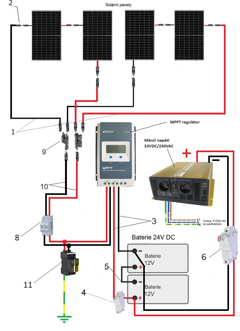 Ostrovní solární set Sunset 230V 50Hz 1540Wp, 1750kWh/rok, akumulátor 2x12V/220Ah 5280Wh, WiFi monitoring