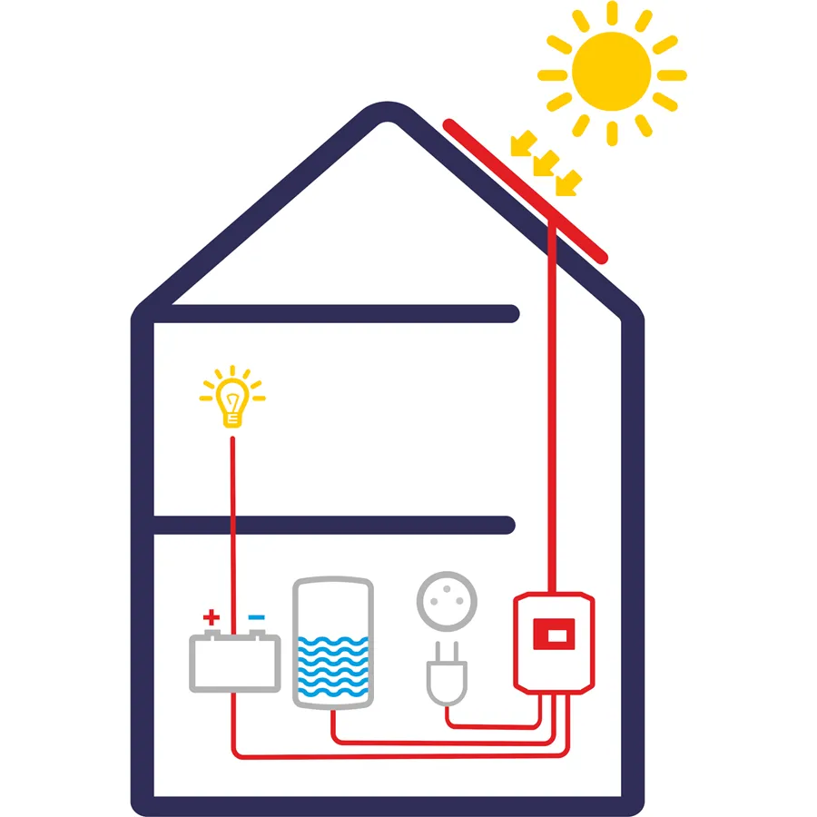 Solar Kerberos 315.H - 1,5kW (pro 6 panelů)