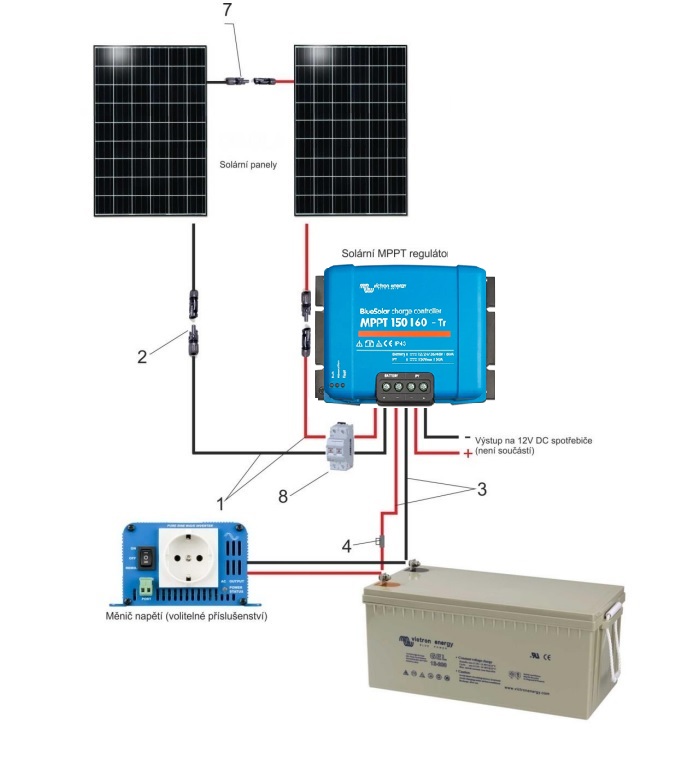 750Wp Ostrovní solární set Sunset 230V 50Hz 750Wp, 875 kWh/rok, akumulátor GEL 3180Wh
