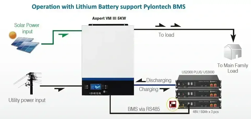 Baterie PylonTech US2000C 48V 2,4kWh (50Ah)