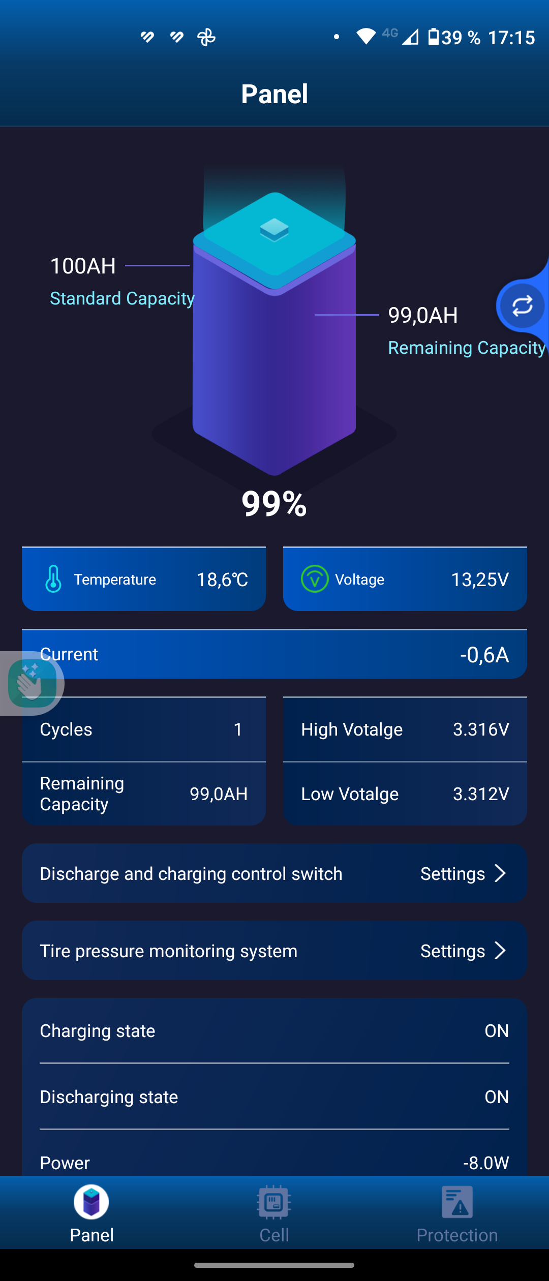Ostrovní solární set Sunset 230V 50Hz 1540Wp, 1750kWh/rok, akumulátor 2x12V/220Ah 5280Wh, WiFi monitoring