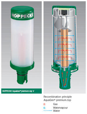 AquaGen Premium.Top V pro baterie Hoppecke  OPzS a SUN Power