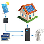 Hybridní solární elektrárny