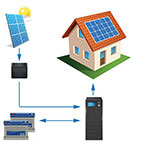 Ostrovní solární elektrárny